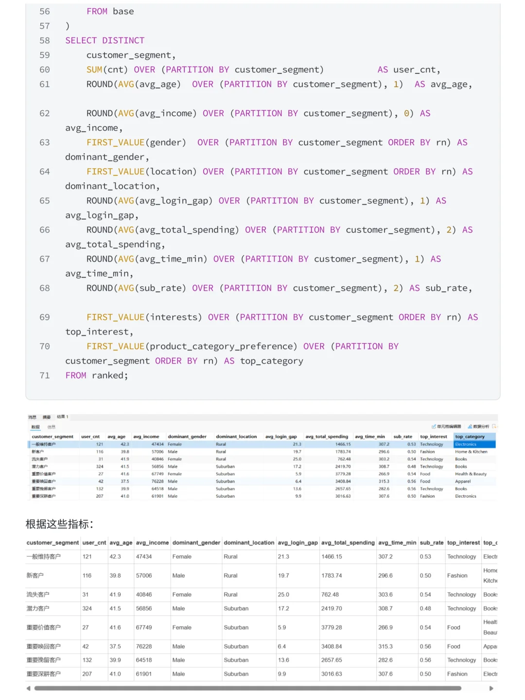 摸鱼写了篇MySQL+Tableau抖音电商数据分析