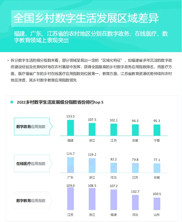 2023中国乡村数字化发展研究报告