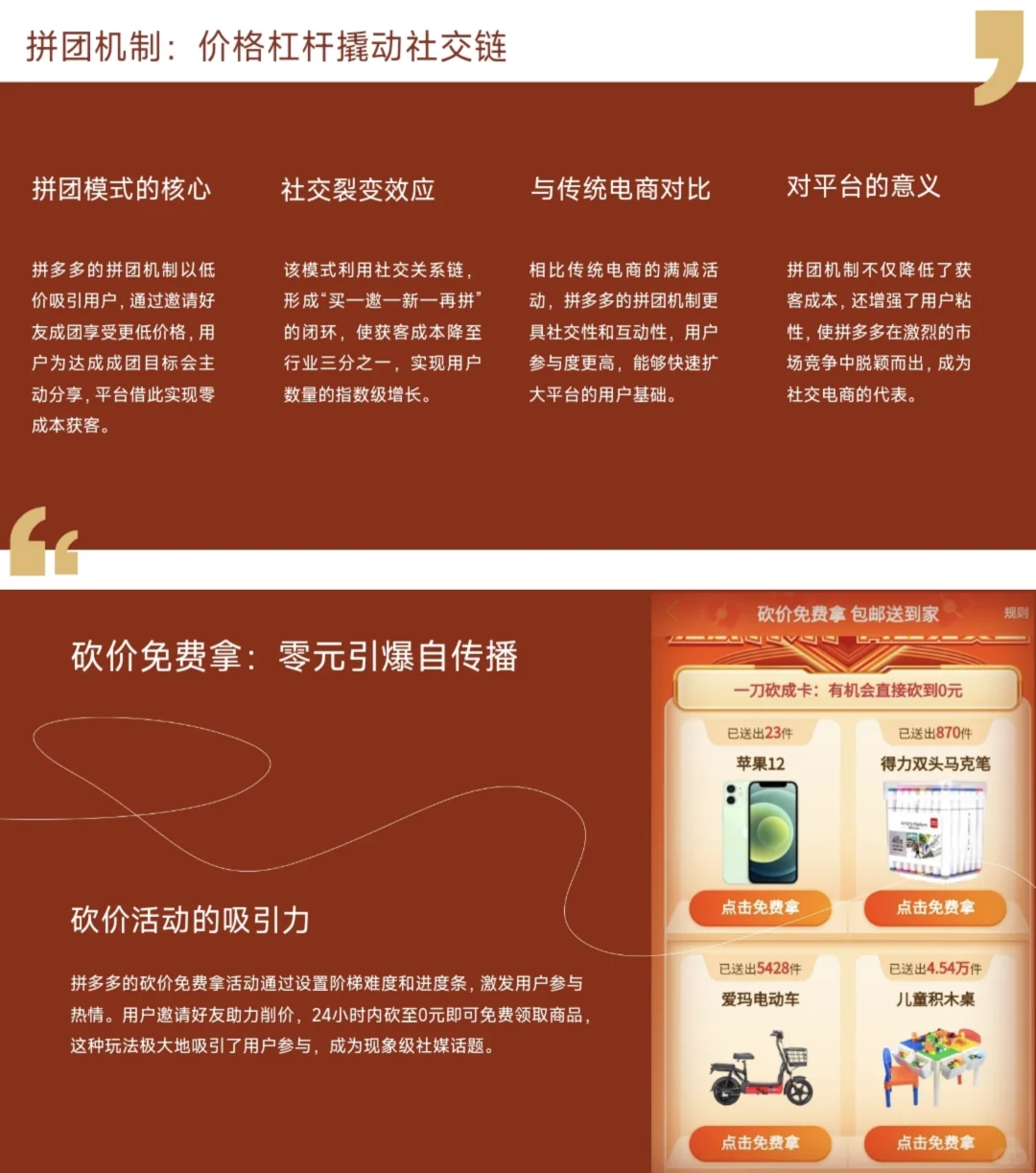 ?电商PPT｜拼多多市场营销深度解析！