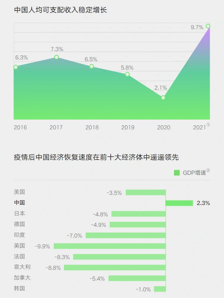 91页报告‖一文读懂零售行业/马斯洛式消费