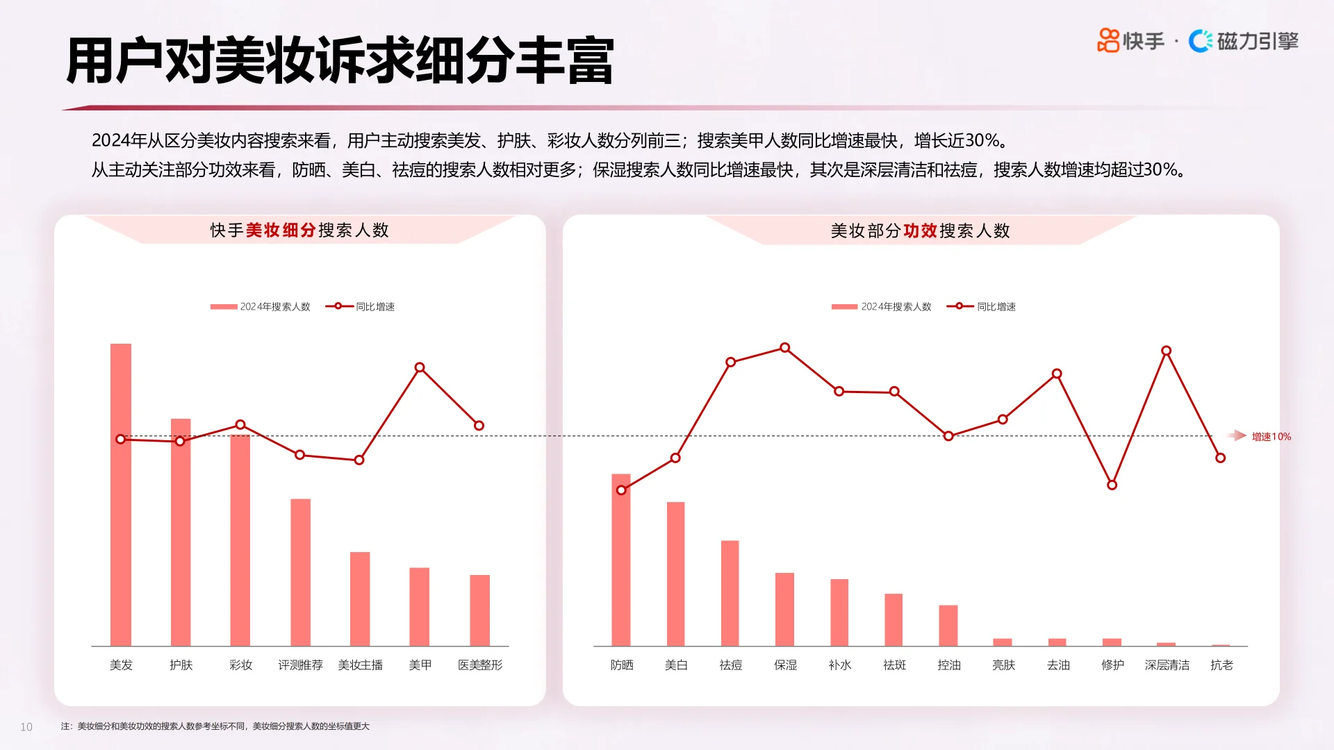 2025快手心智人群美妆行业数据报告▶️