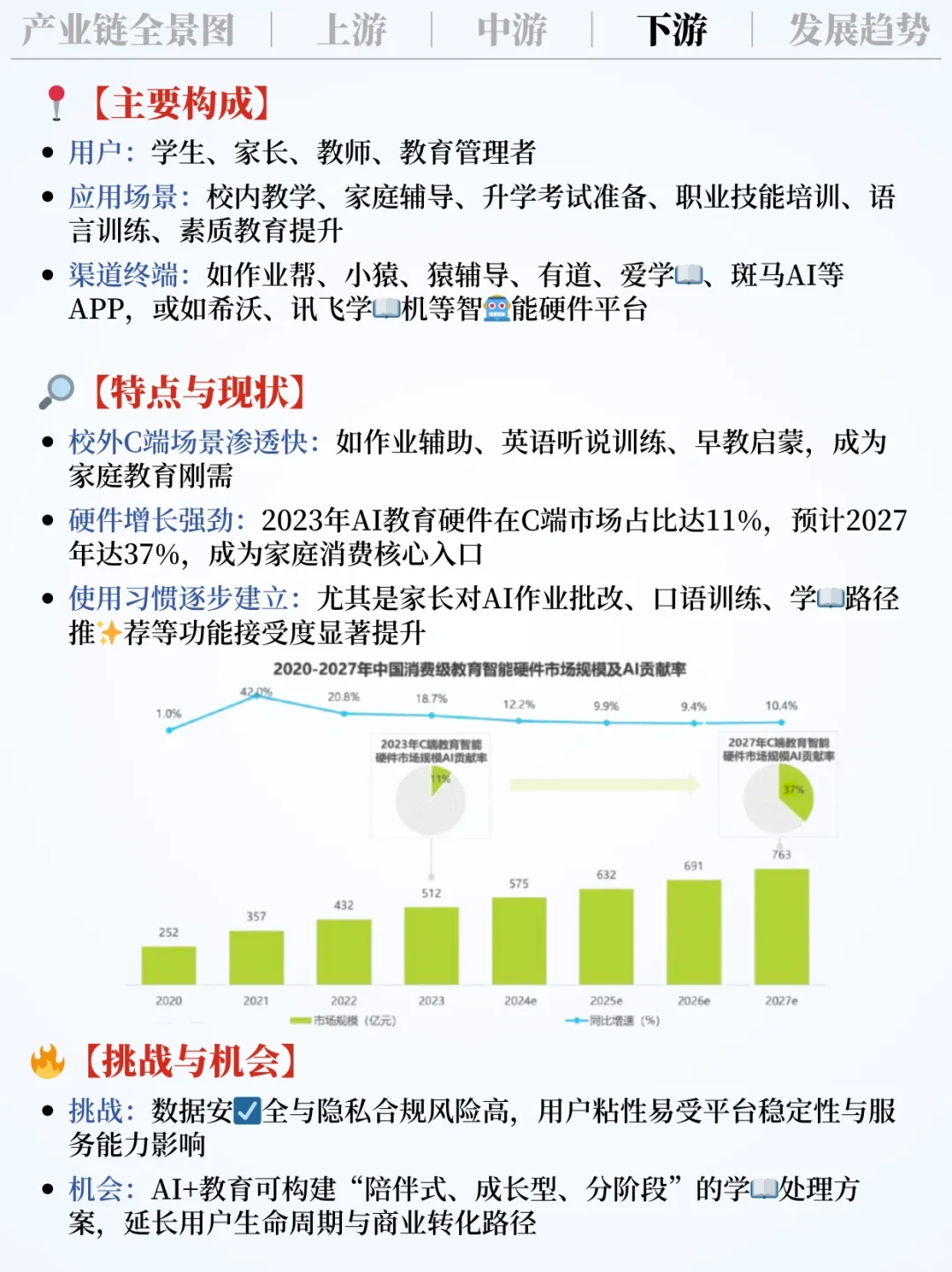 ❗️每天吃透一条产业链|AI+教育?