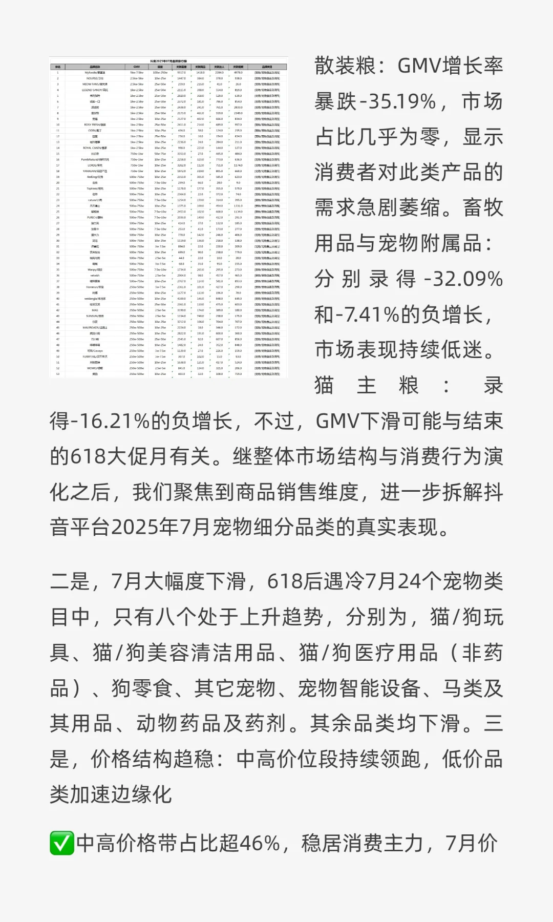 2025年7月抖音宠物行业大盘出炉，这些类目