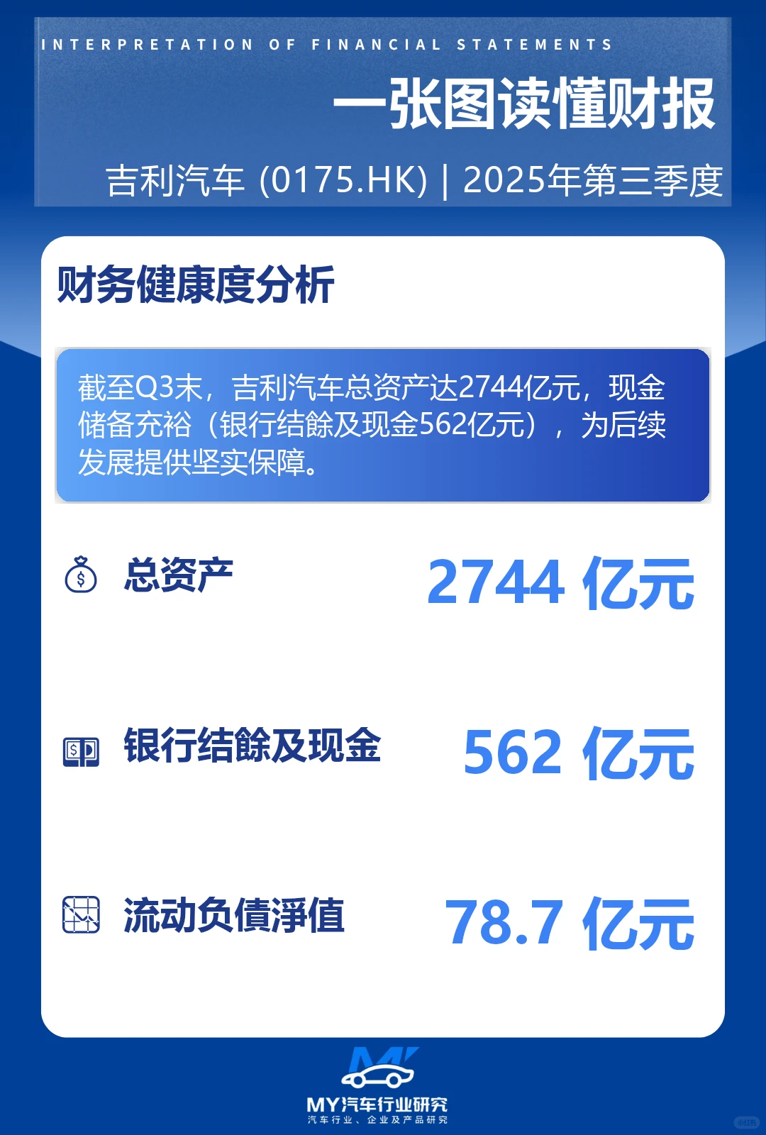 ? 吉利汽车Q3财报炸裂!净利润暴涨59%!