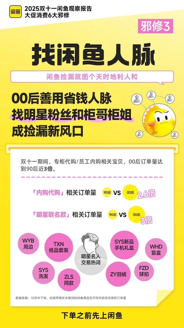 在闲鱼看到了双十一消费新趋势