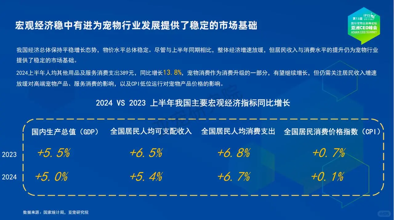 《2024中国宠物行业发展报告》