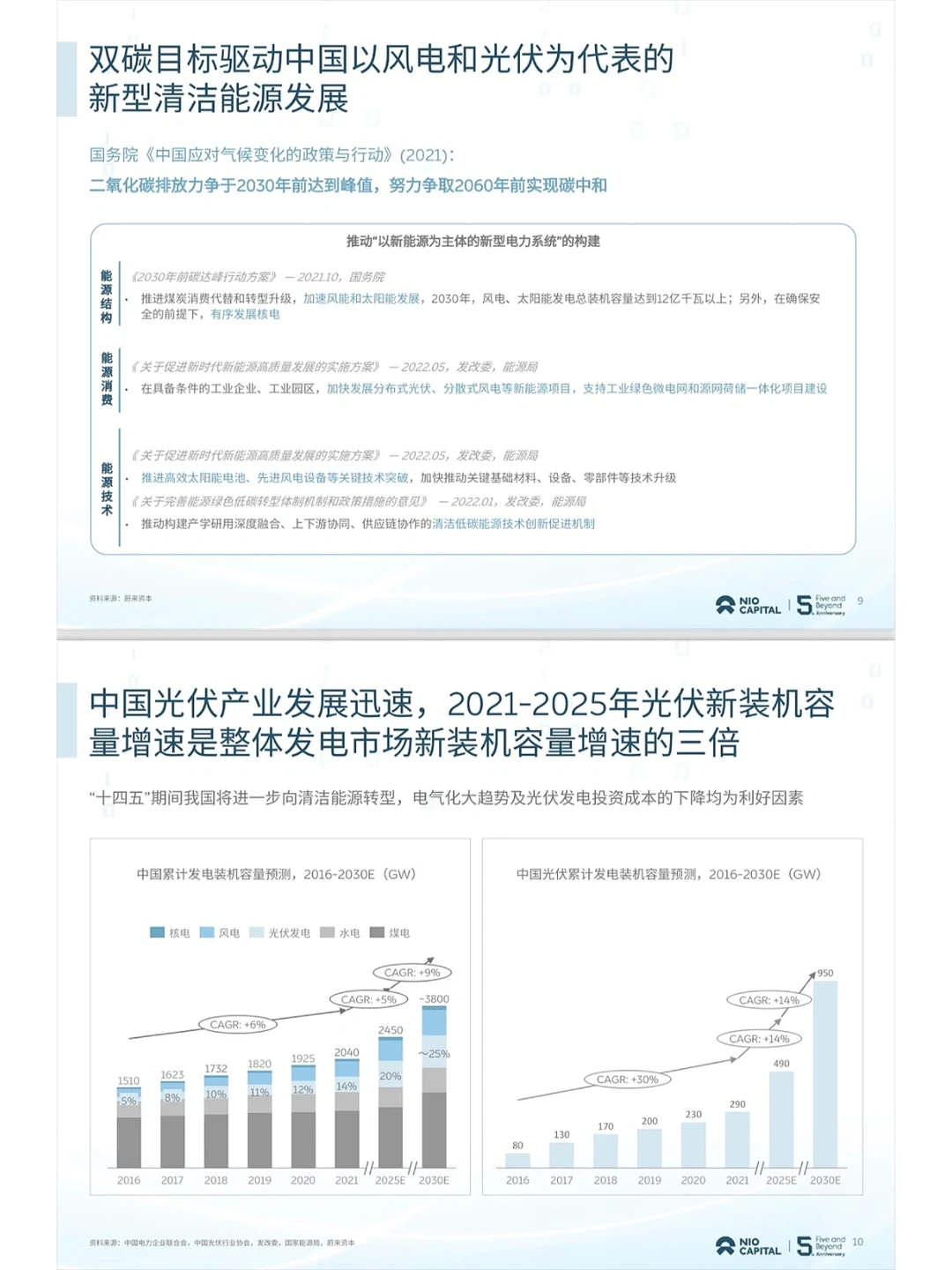 79页报告｜蔚来资本2022投资展望白皮书