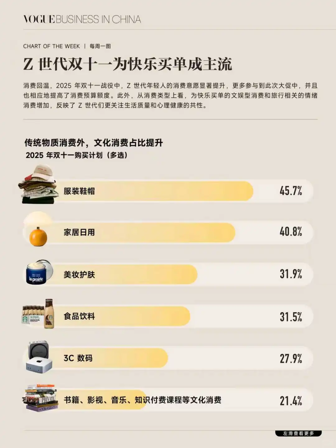 Z世代双十一为快乐买单成主流