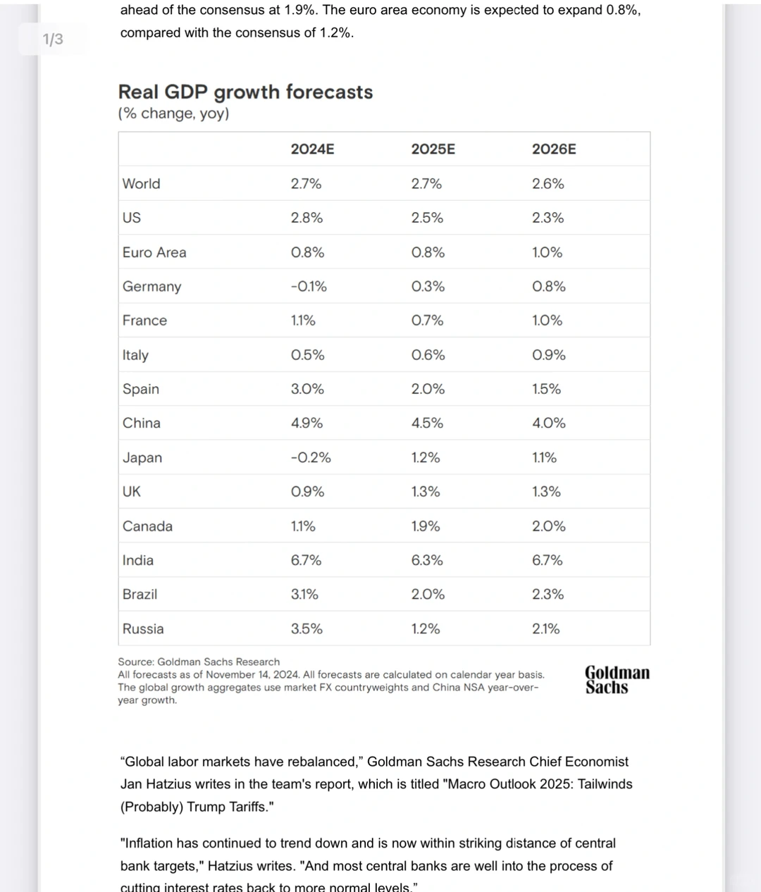 ?【#金融趋势】Goldman Sachs 2025全球展望