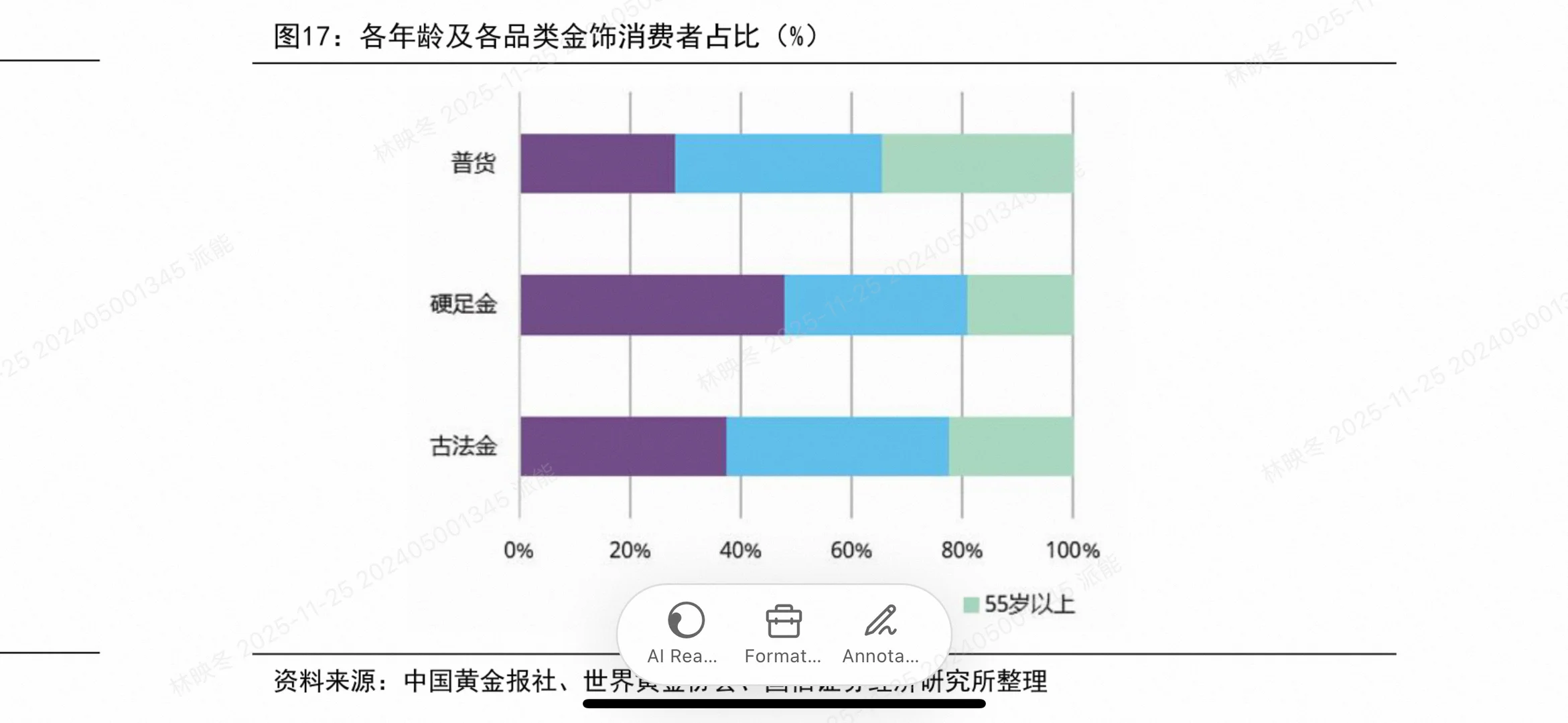 2025商贸零售投资策略大揭秘!这些赛道将爆