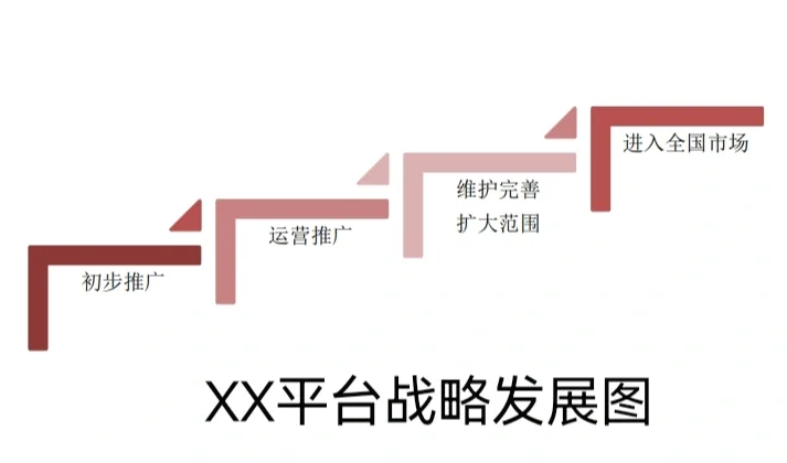 撰写商业计划书公司发展战略部分!