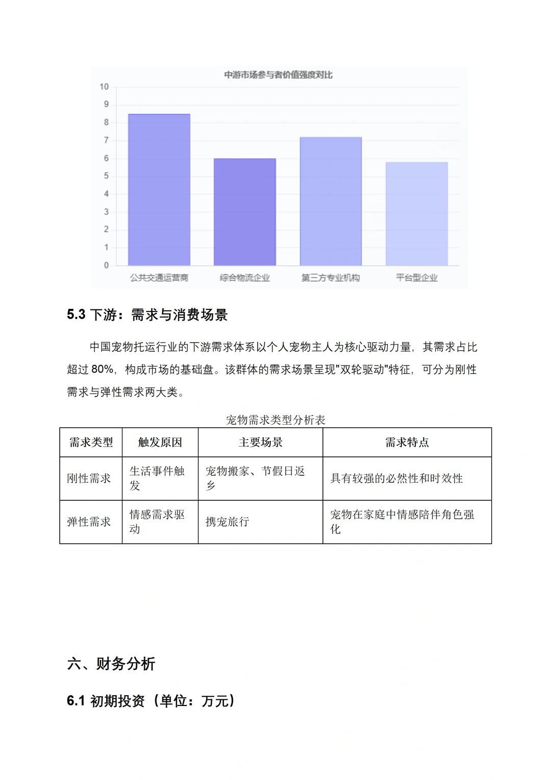 宠物托运商业计划书Word+ppt