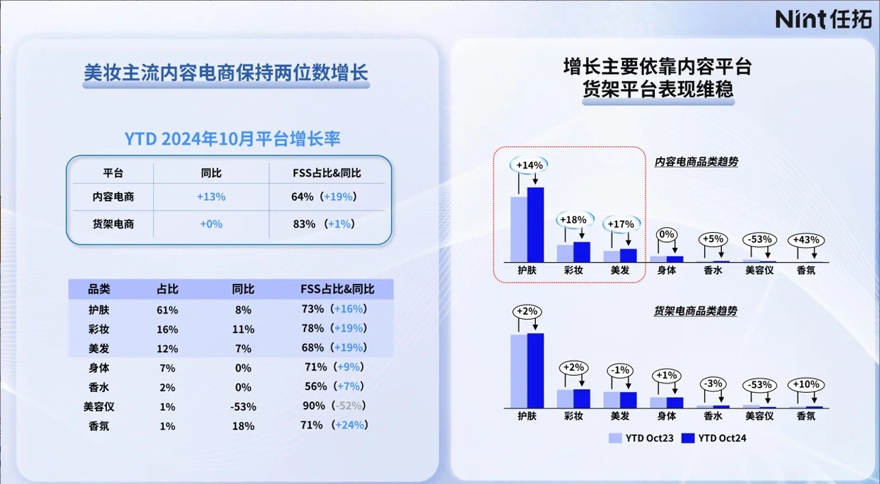 2025年美妆行业深度报告研报合集