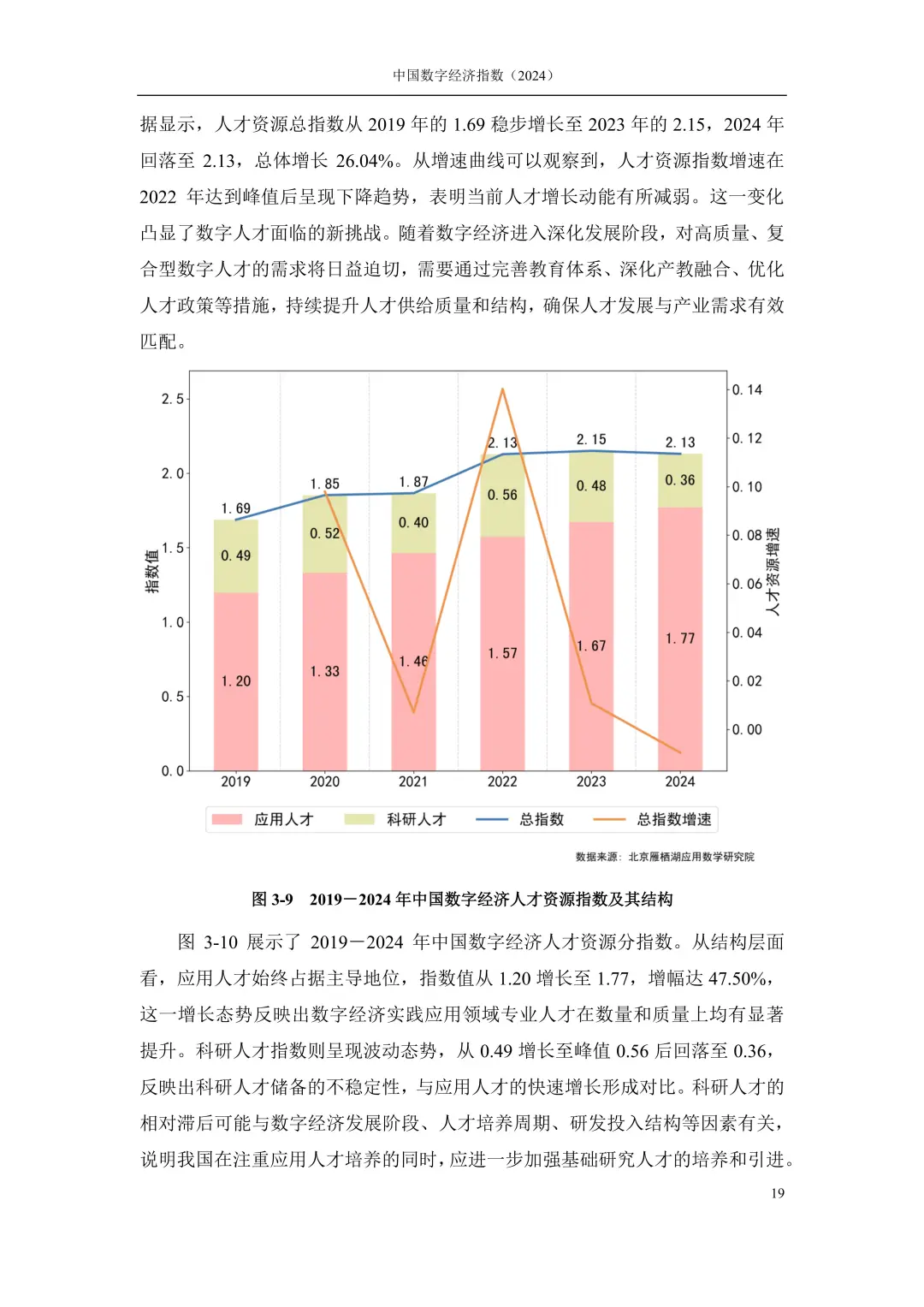 中国数字经济(2024)行业报告