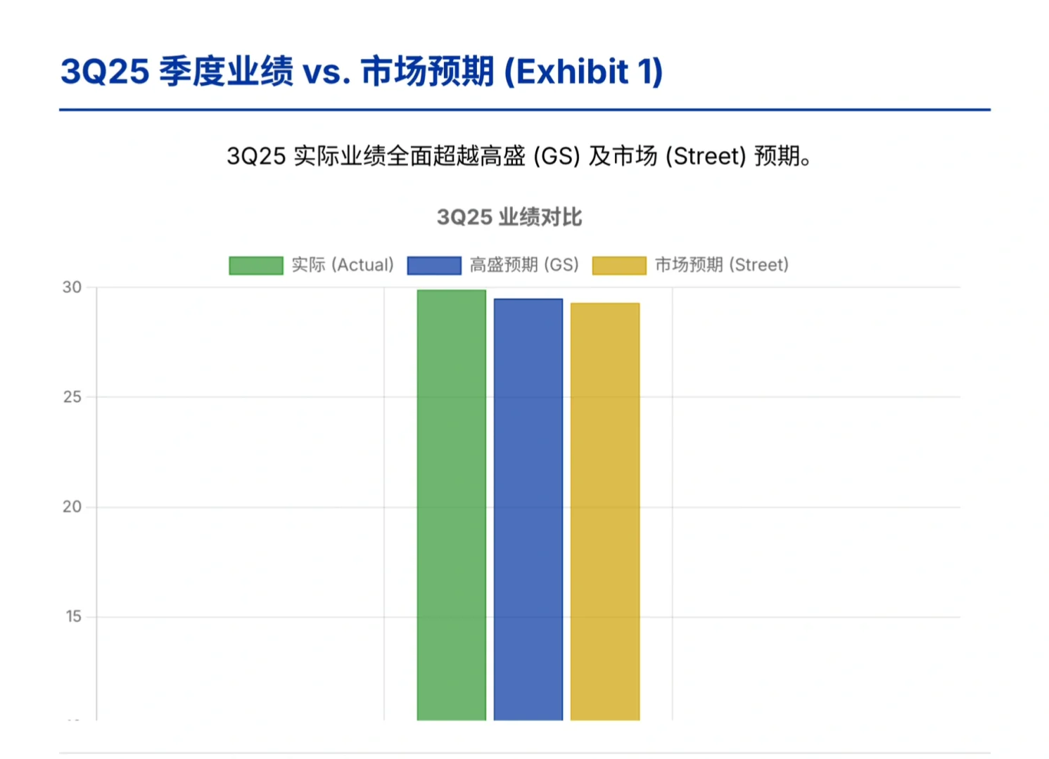 高盛研报,闪迪财报解读,NAND 短缺或将持续