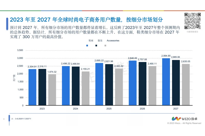 2024全球时尚行业电商趋势报告