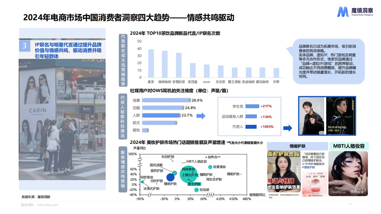 2024年度消费新潜力白皮书