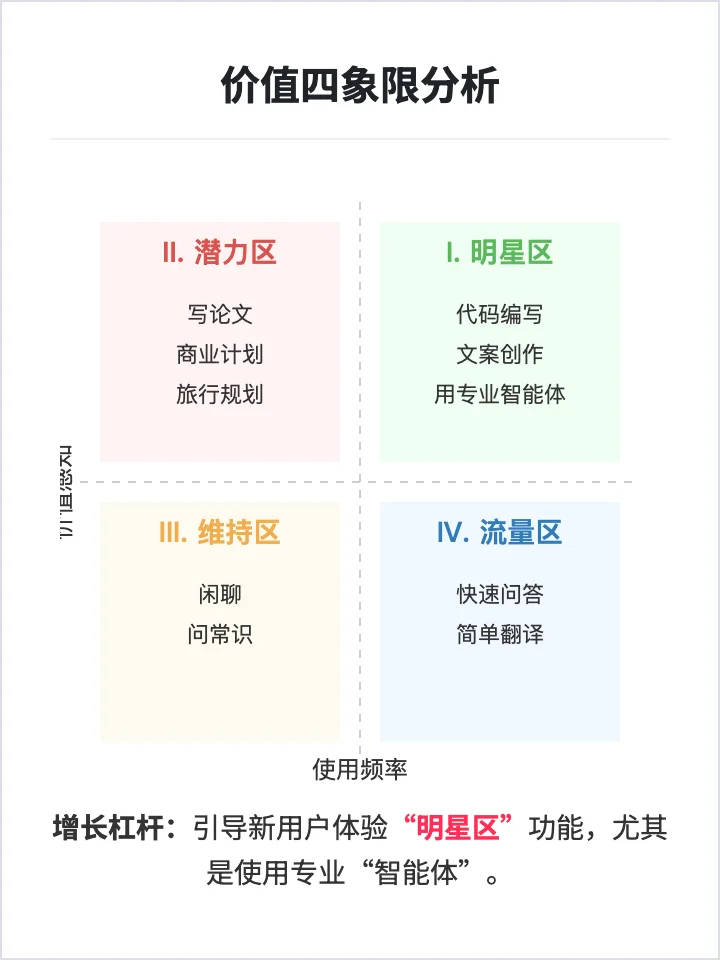 智谱清言:用户增长策略