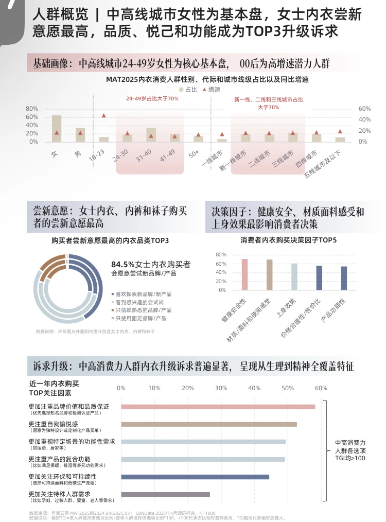 2025年科技内衣行业现状与趋势洞察报告