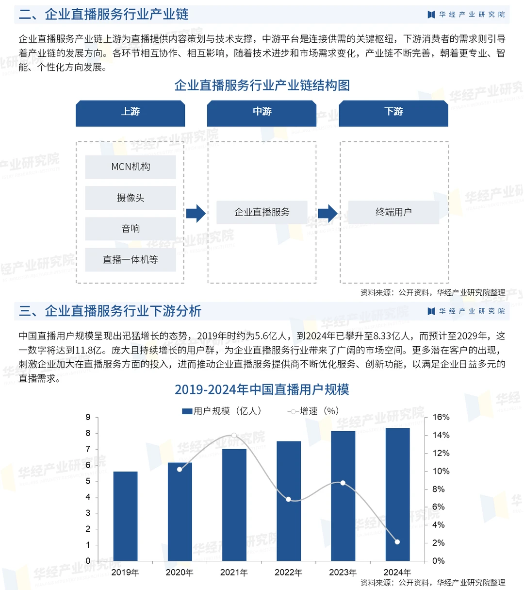 一文解读企业直播服务行业:发展现状及趋势