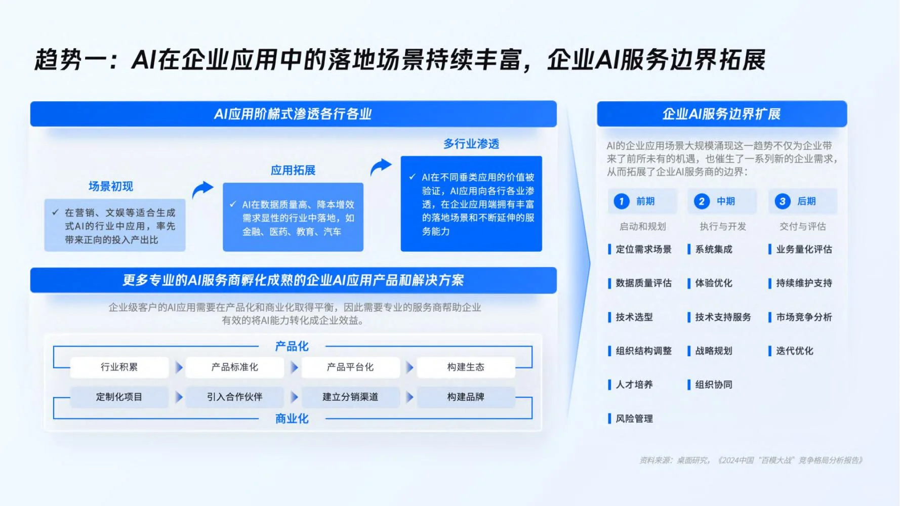 微盟：企业AI应用趋势洞察报告