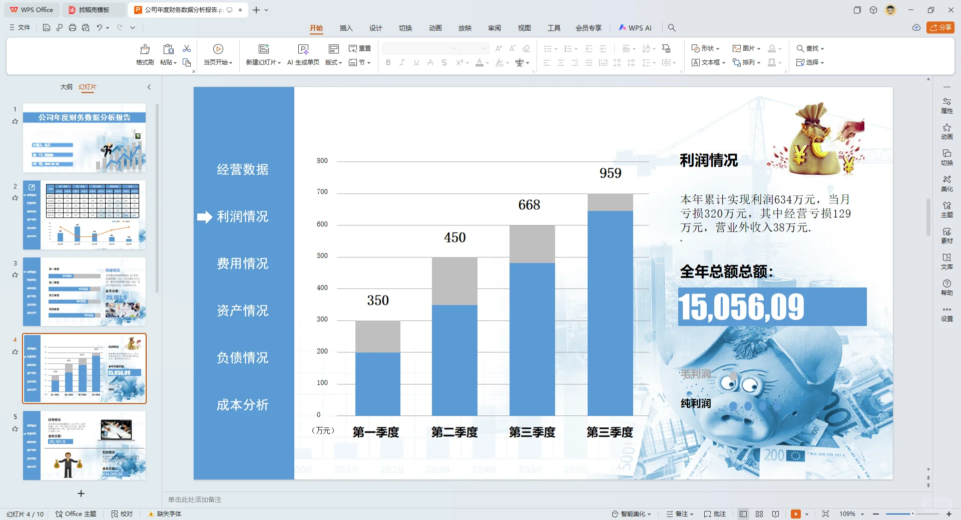 第一次见到这么漂亮的财务分析报告
