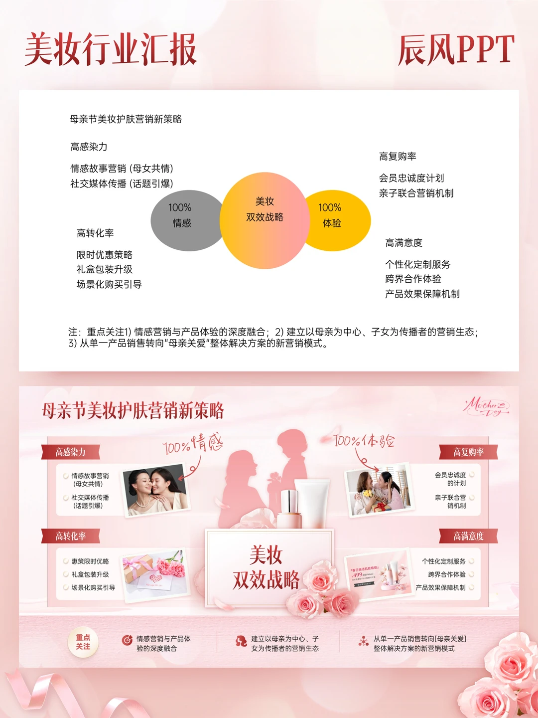 教你快速稿定—美妆行业汇报PPT