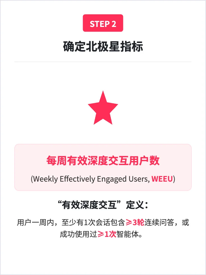 智谱清言:用户增长策略