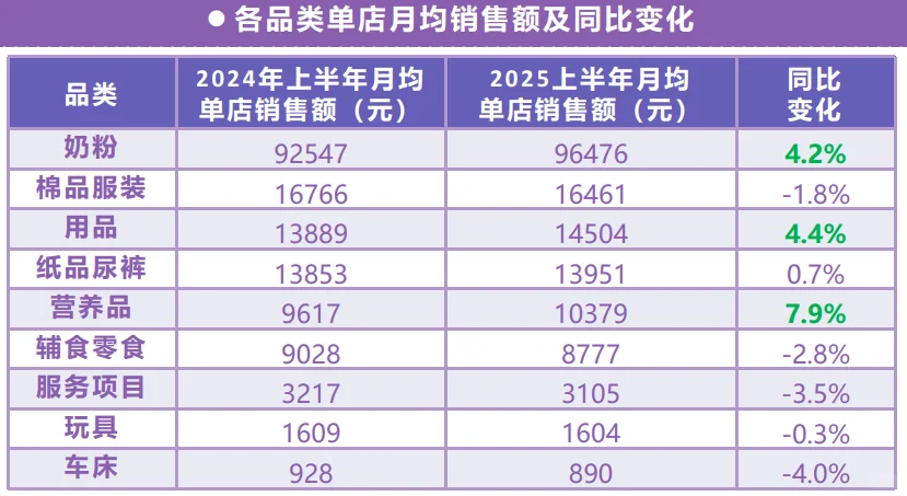 18页报告|2025上半年母婴店纸尿裤数据洞察