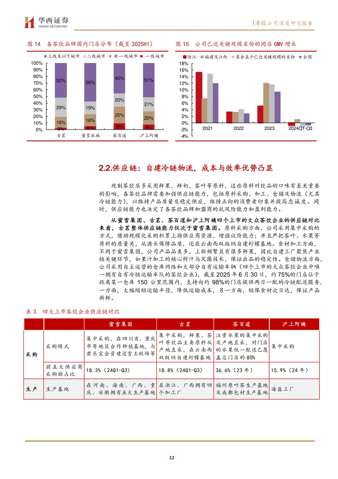 古茗高品质平价茶饮扎根生长研究报告