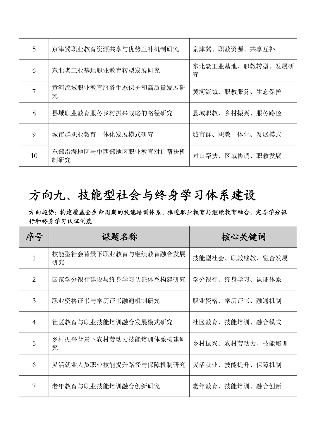 直接用！26年度职业教育➕教改研究课题选题