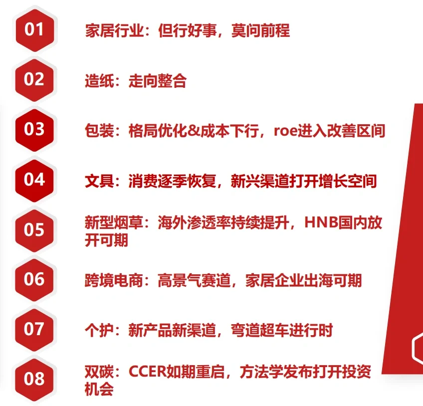 10份合集|2024年最新轻工行业年度策略研报