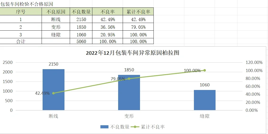 品质月报2