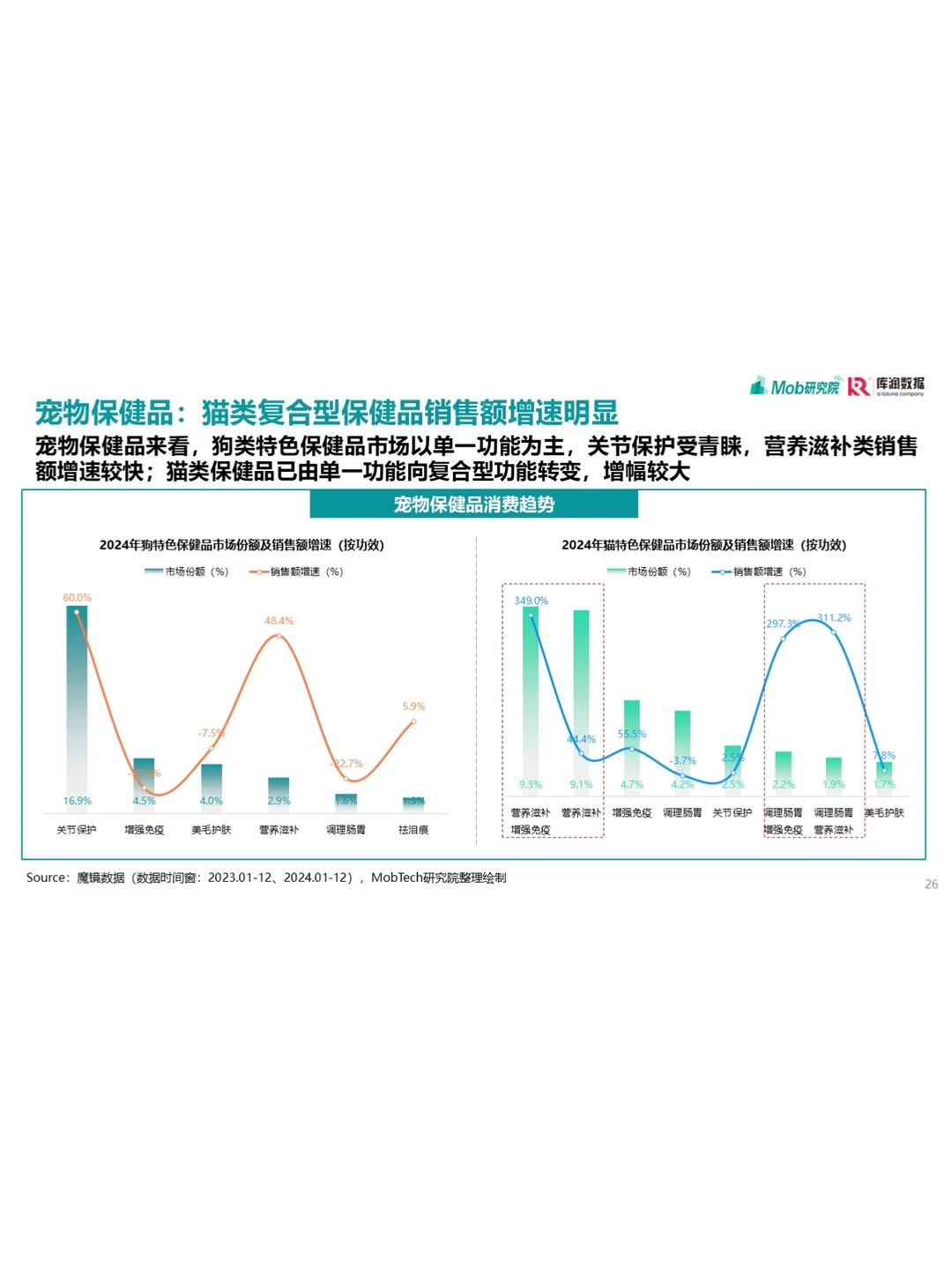 31页报告||让你读懂25年宠物行业发展趋势