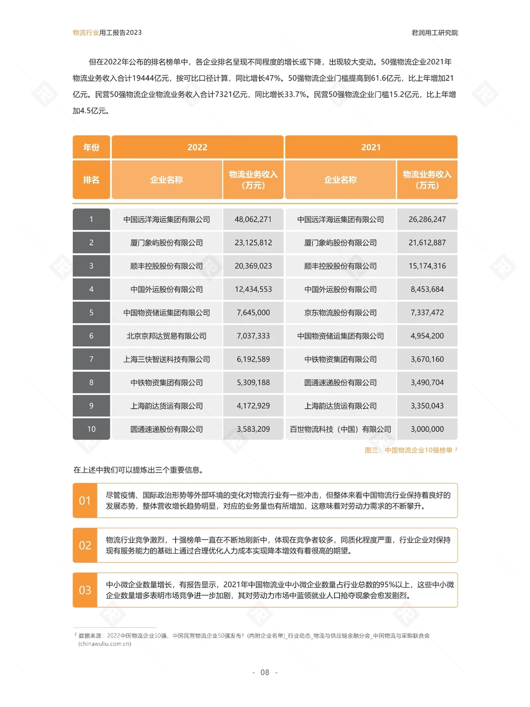 2023物流行业用工报告