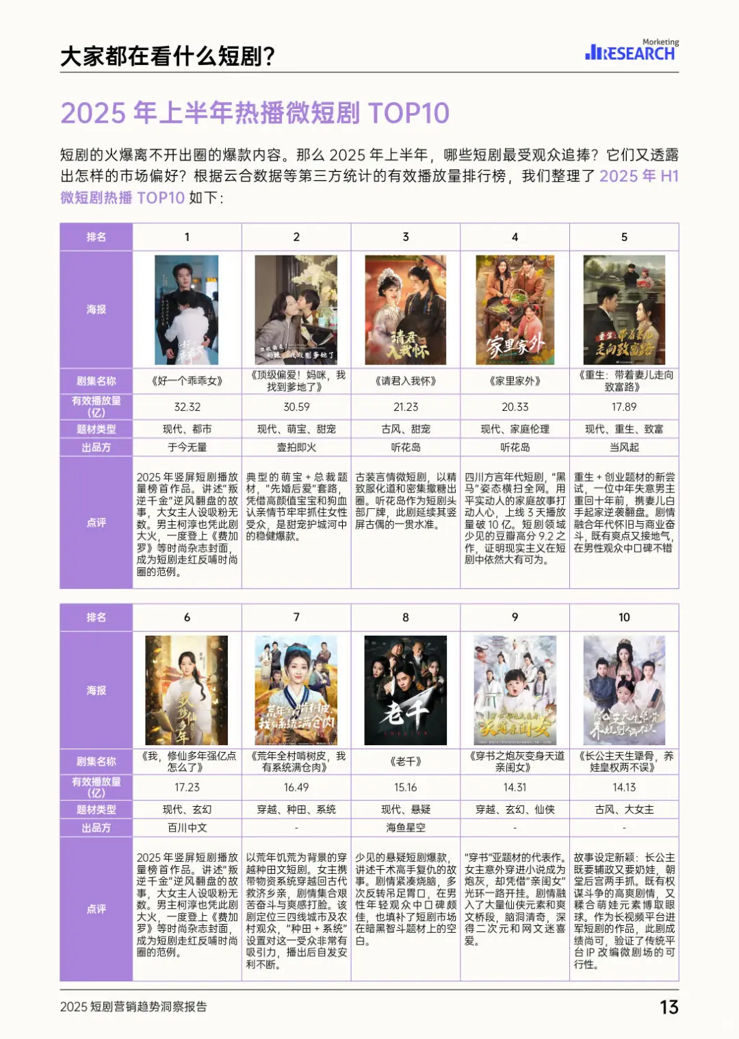 2025短剧营销趋势洞察报告