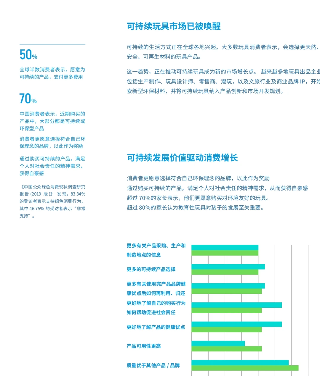 2024全球玩具可持续发展趋势指引报告
