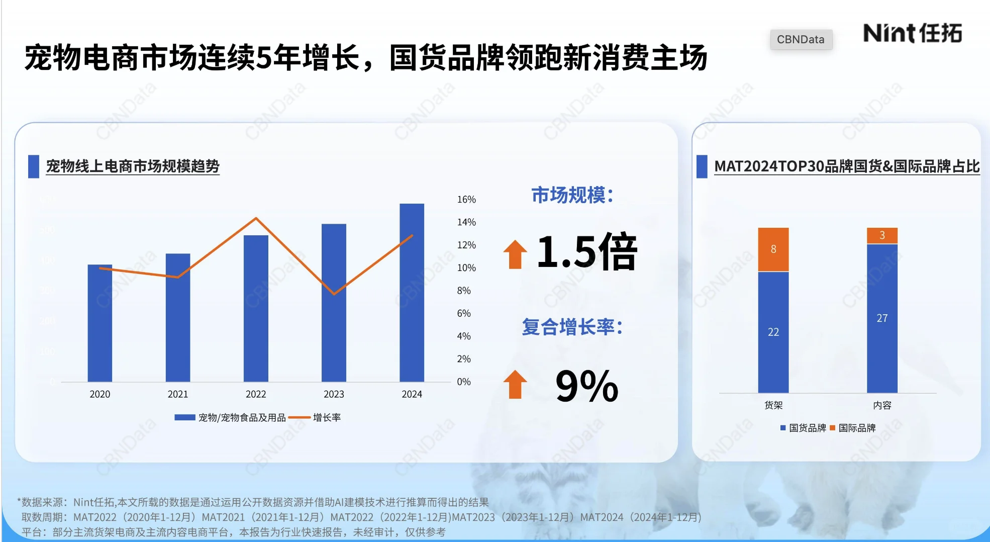 2025宠物电商行业报告-1
