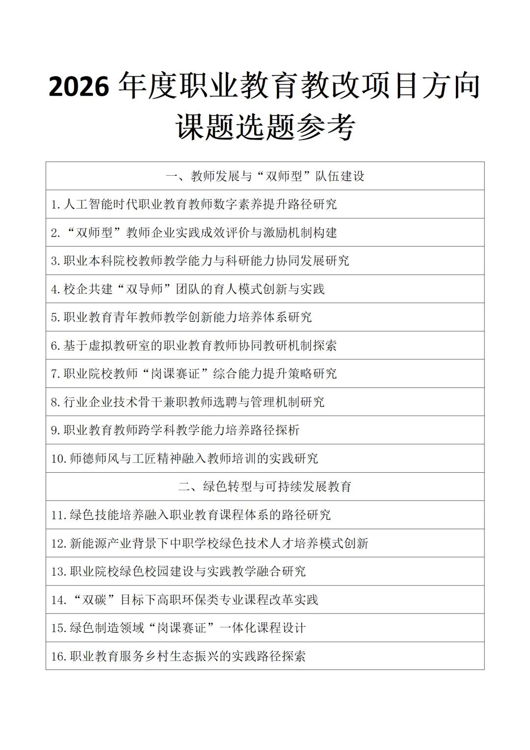 2026年度职业教育教改项目方向课题选题参考