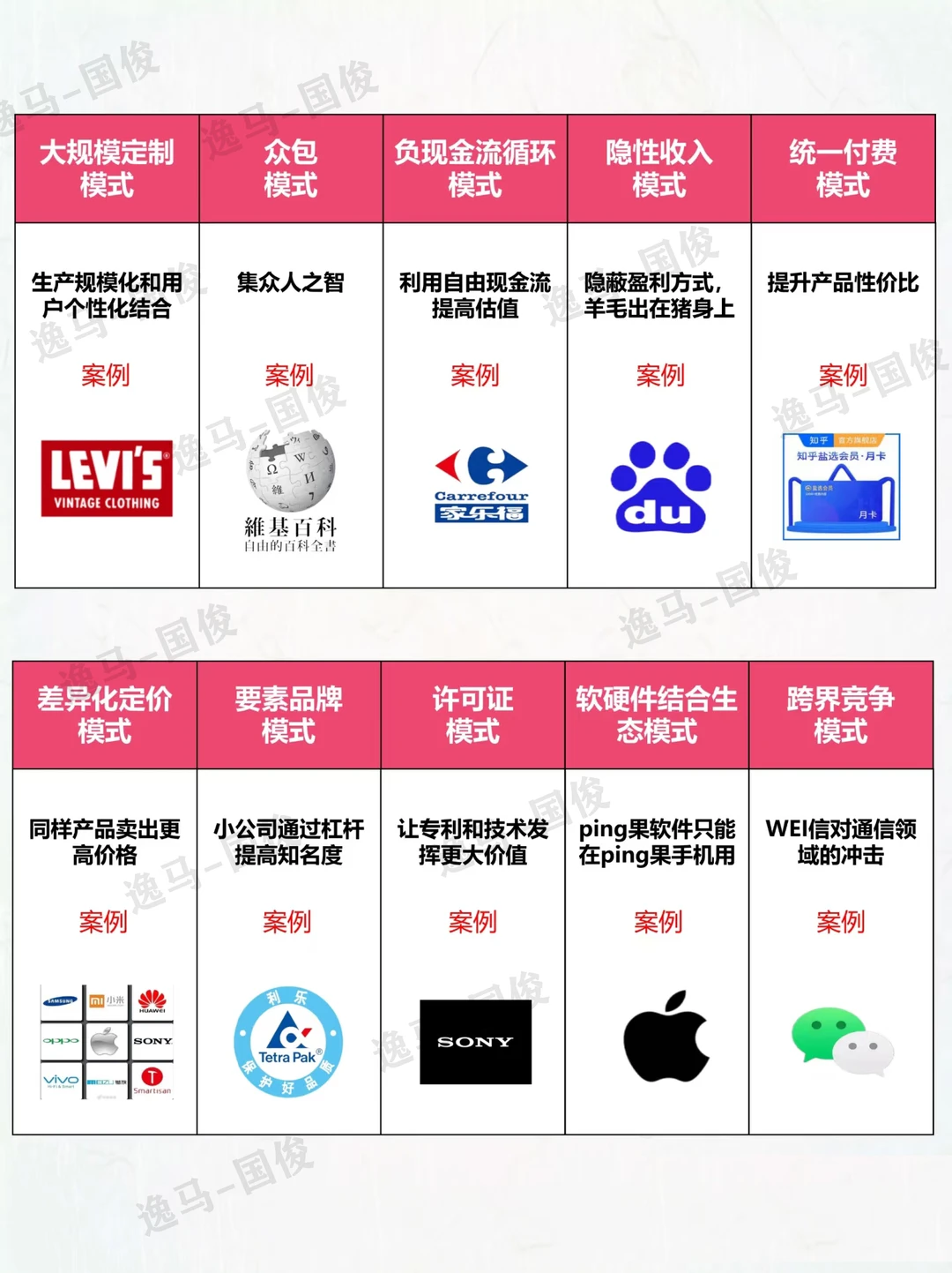 40个商业模式,带你持续盈利