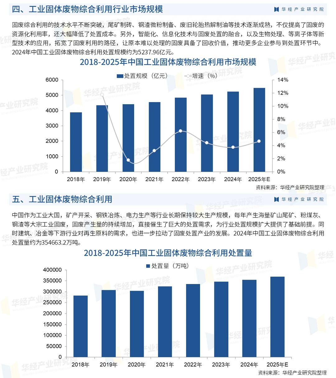 2026年中国工业固体废物综合利用行业报告