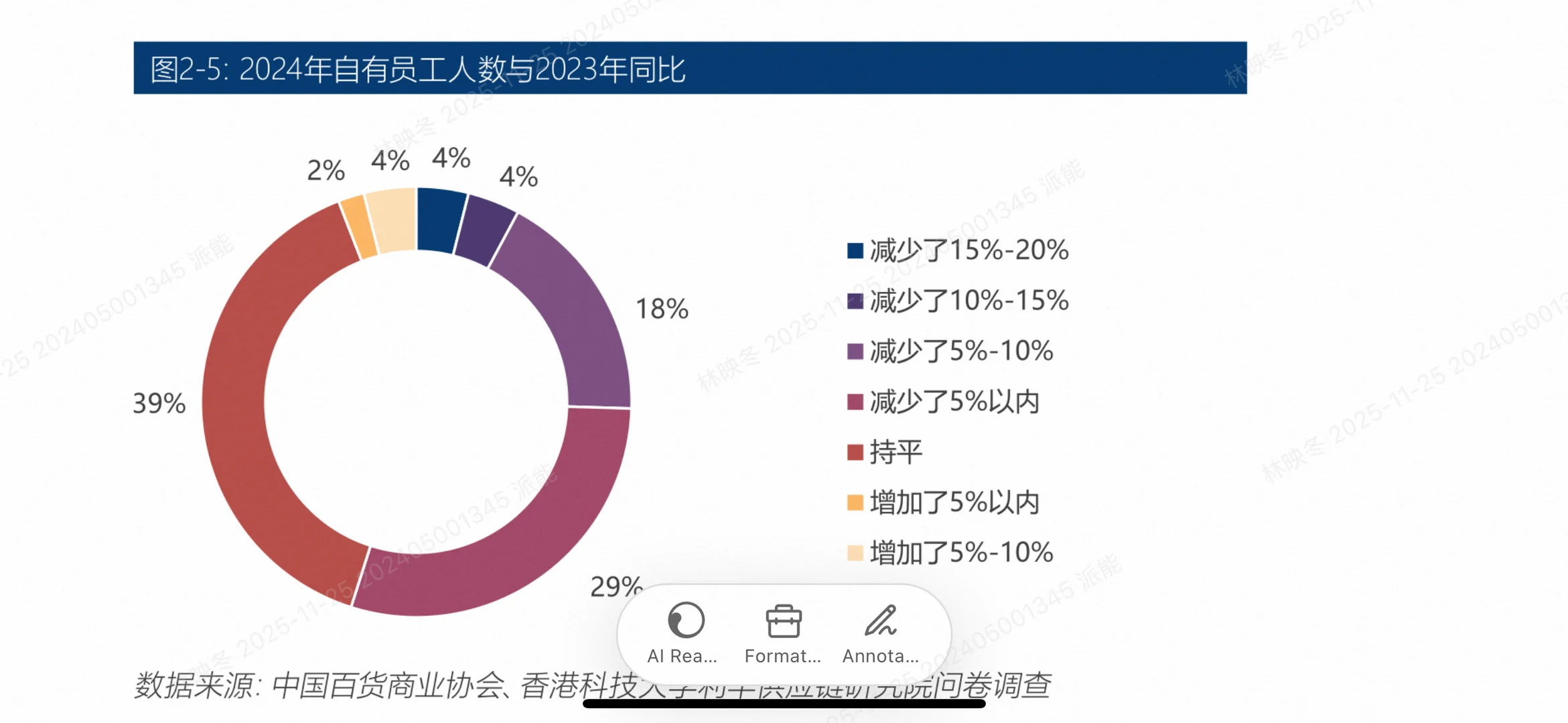 2025百货零售业生存指南!5大趋势教你逆袭