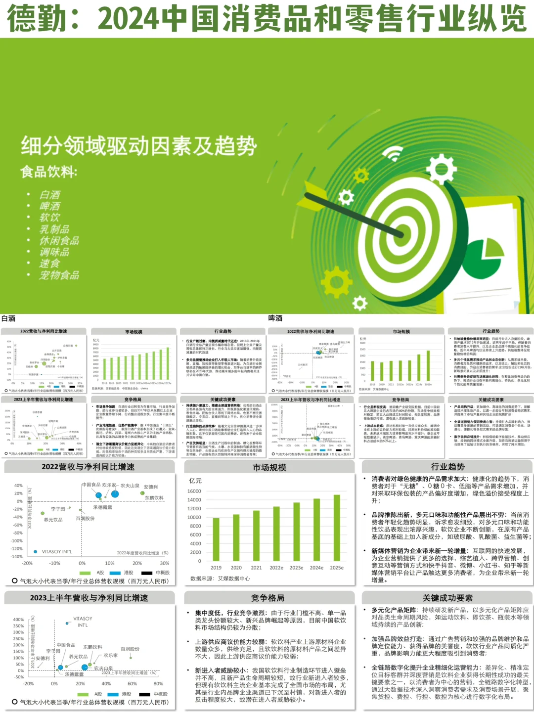 ✅德勤：消费品&零售｜结构变化中的行业趋势