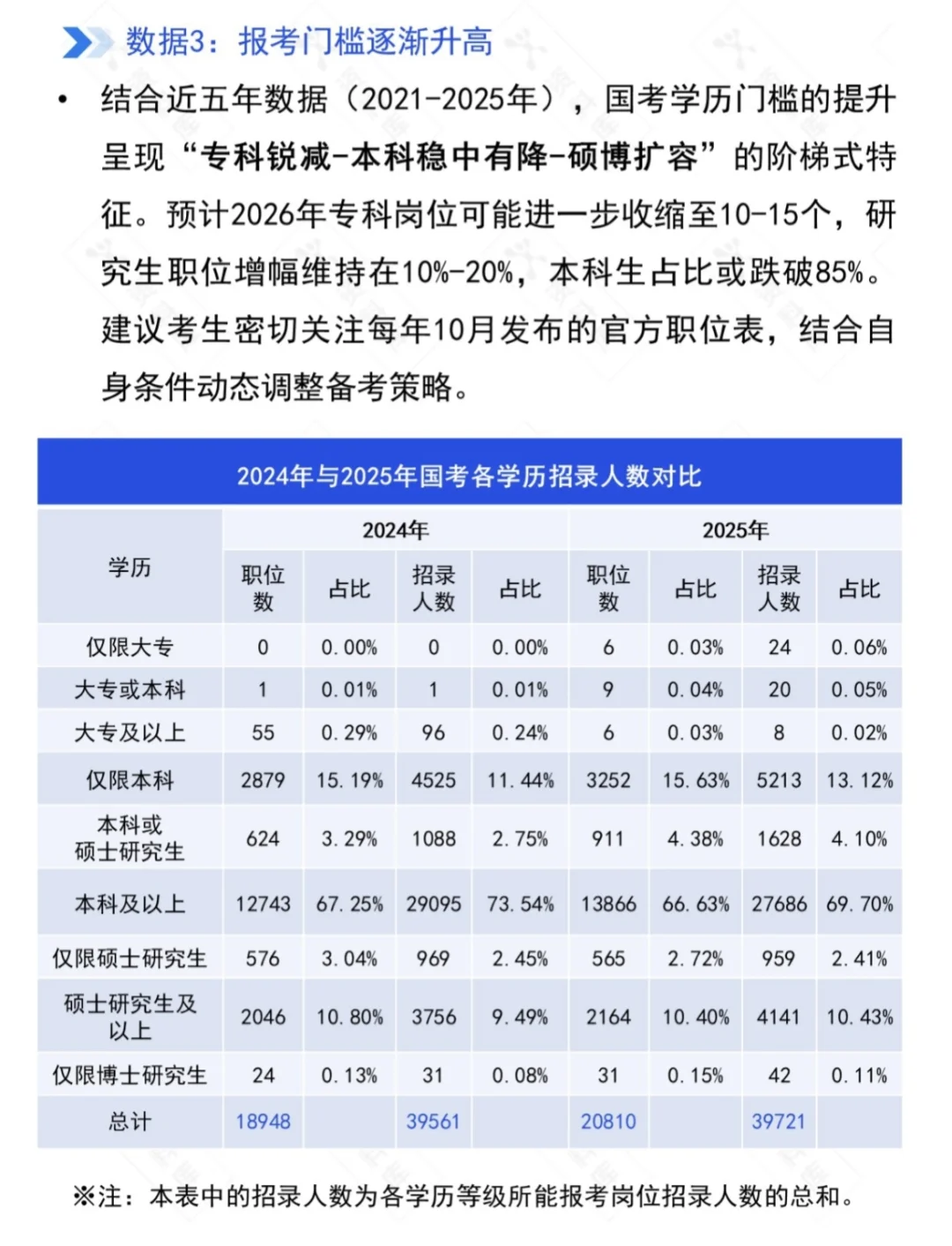 2026年国考大数据分析