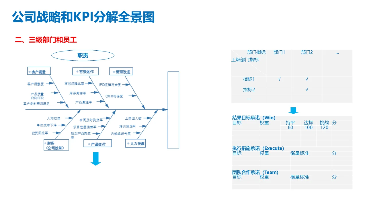 咨询公司战略规划的100个商业模型