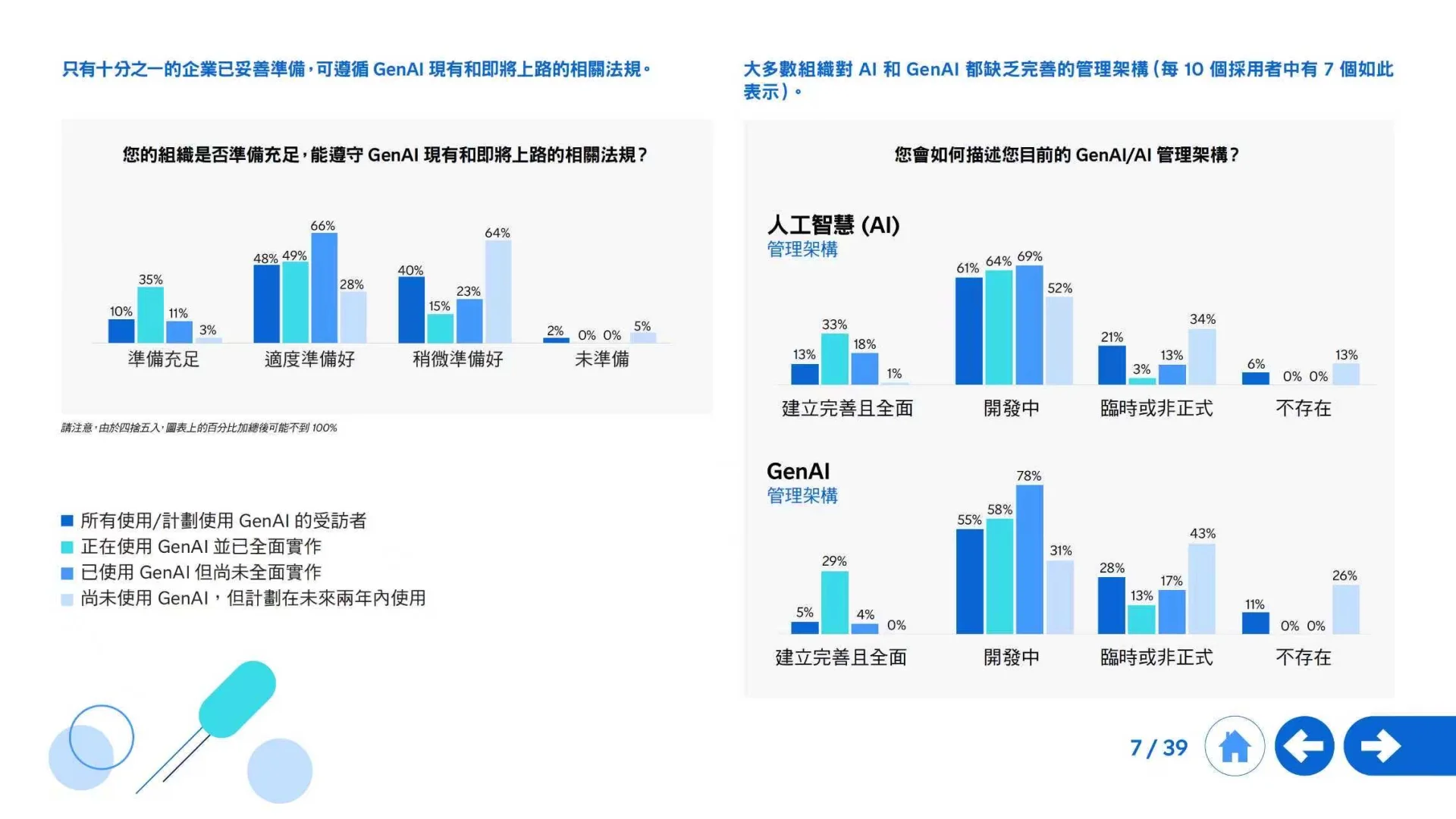 2025生成式AI全球发展全景洞察