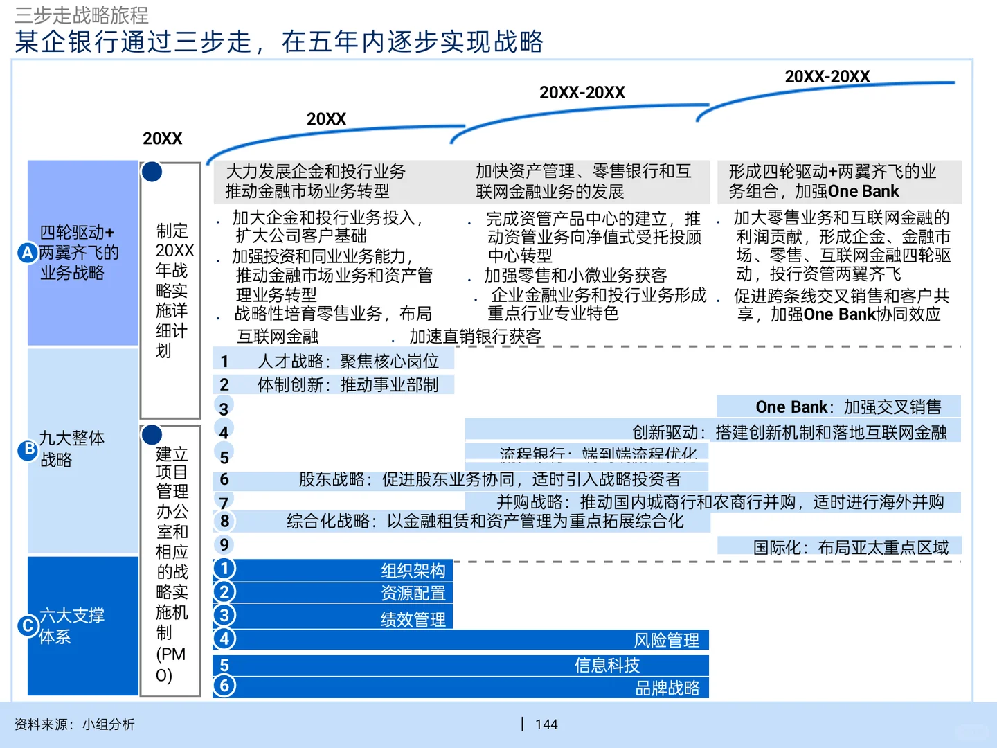 MBB为金融企业做的战略规划经典案例第三弹