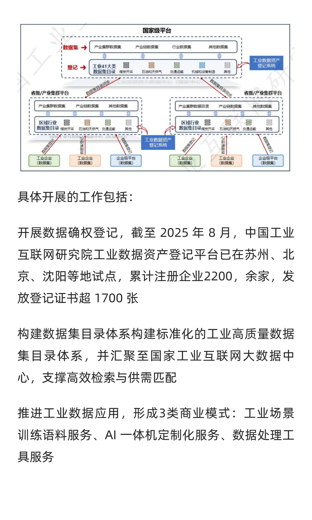 报告快读：《工业高质量数据集研究报告》