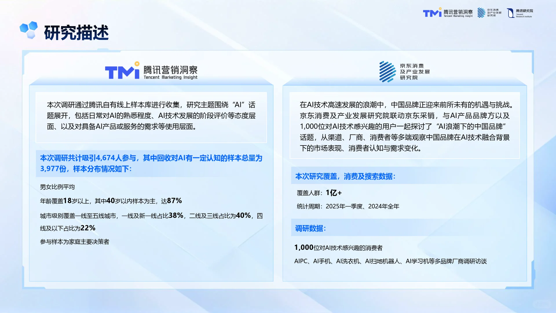 AI浪潮下的中国品牌-2025年AI发展趋势-42页