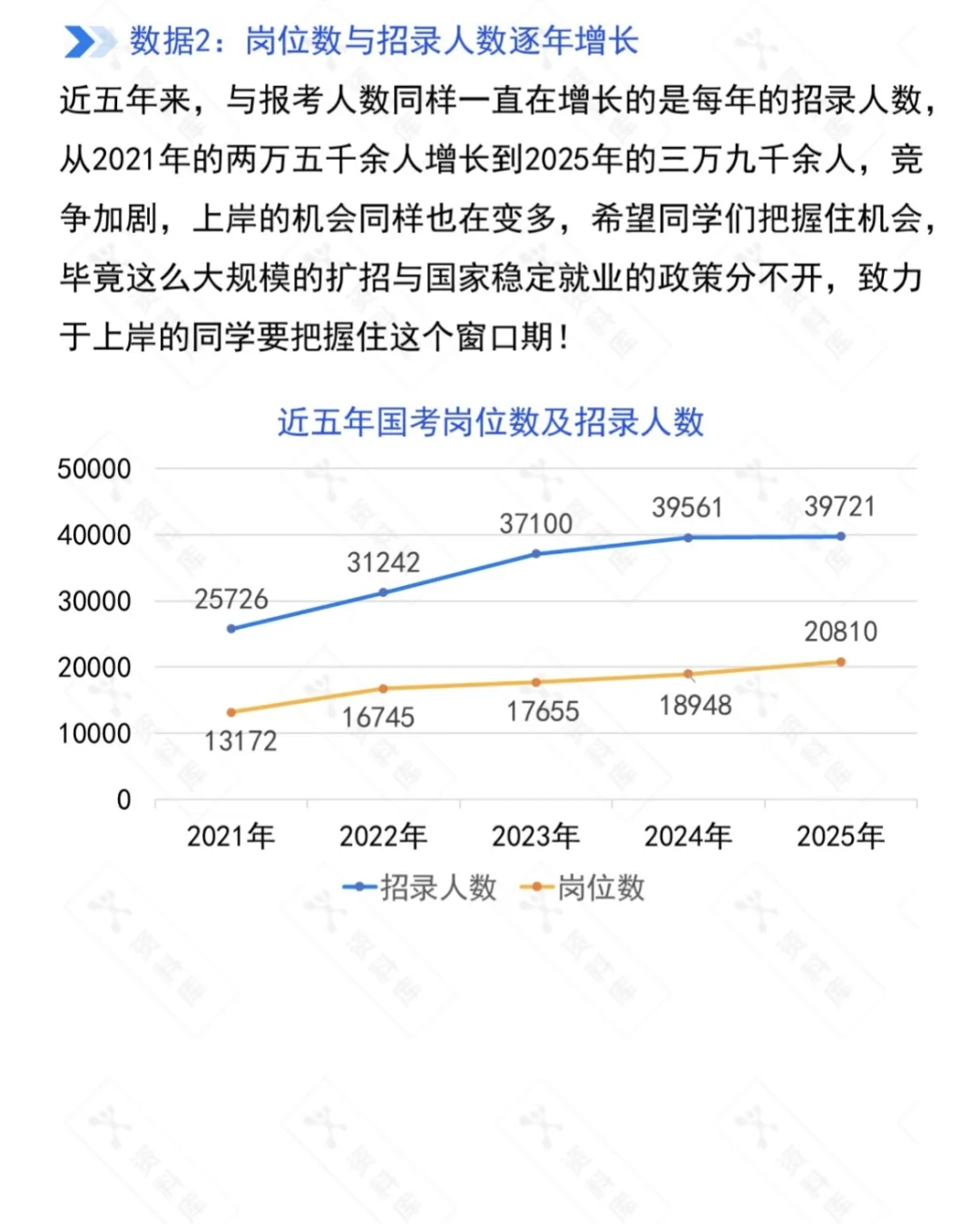 2026年国考大数据分析
